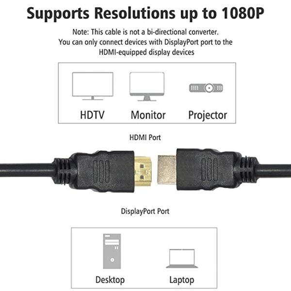 Hdmi 15 Meter Cable