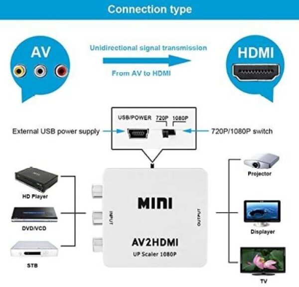 Av to Hdmi